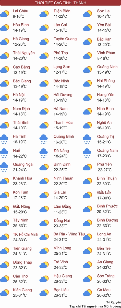 Thời tiết ngày 4/2: Bắc Bộ và Bắc Trung Bộ trời rét kèm mưa, Nam Bộ ngày nắng