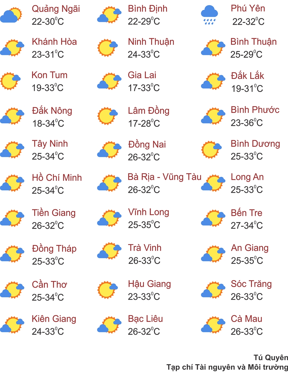 Thời tiết ngày 4/3: Miền Bắc sương mù, trưa nắng tăng nhiệt mạnh