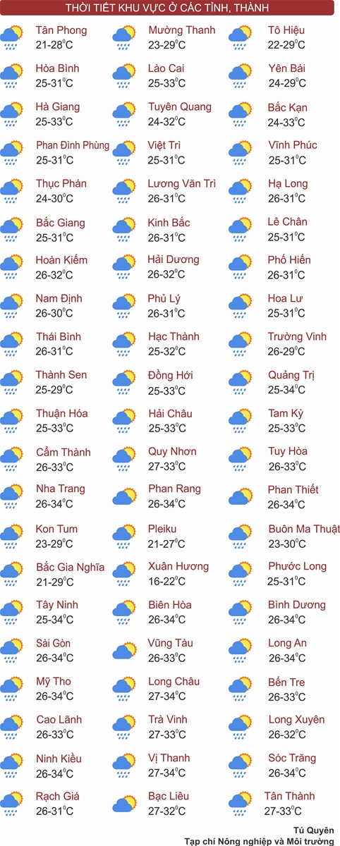 Thời tiết ngày 4/7: Mưa lớn ở Tây Bắc Bộ, Thanh Hóa - Quảng Ngãi