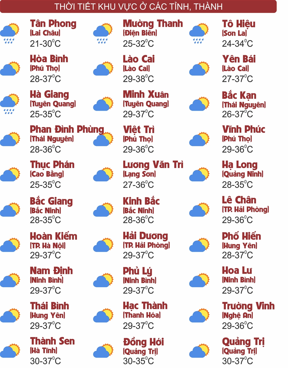 Thời tiết ngày 4/8: Bắc Bộ, Trung Bộ ngày nắng nóng đặc biệt gay gắt, chiều tối mưa to