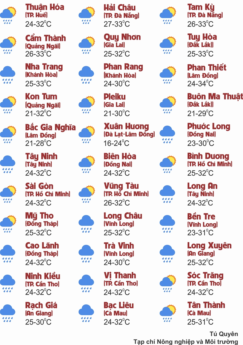 Thời tiết ngày 4/9: Bắc Bộ ngày nắng, có nơi nắng nóng; Nam Bộ chiều tối mưa dông