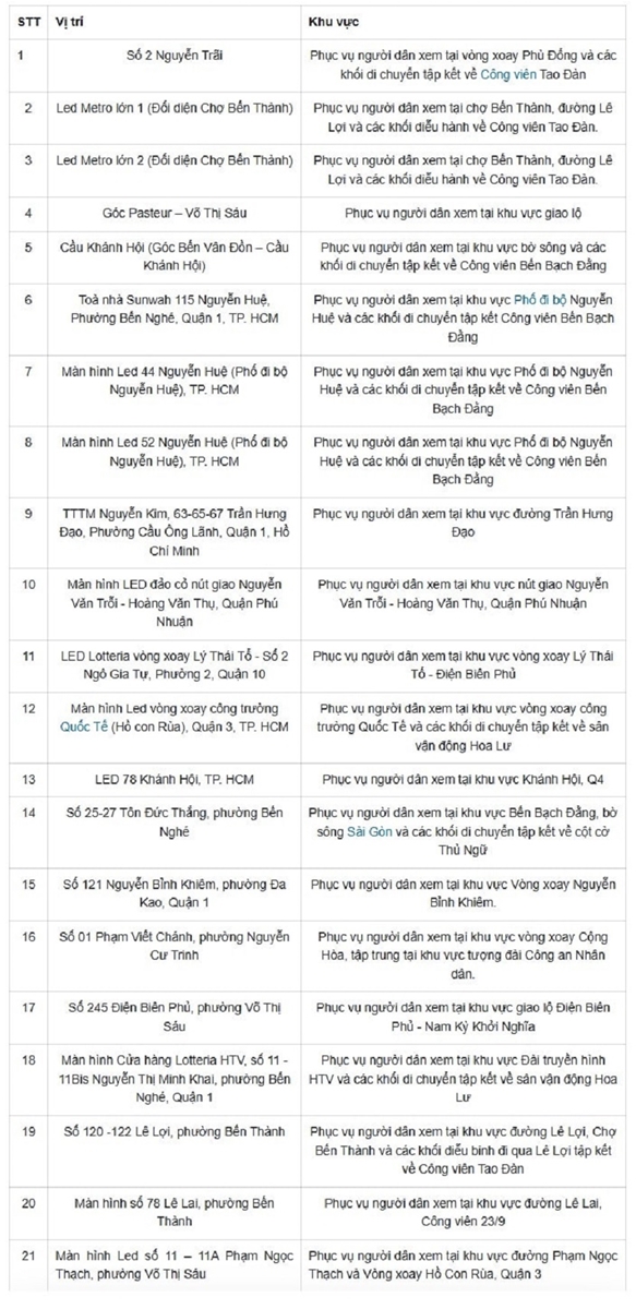 Những lưu ý cần biết khi đi xem Lễ kỷ niệm 50 năm Ngày Giải phóng miền Nam, thống nhất đất nước
