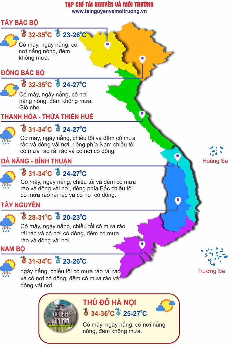 Thời tiết ngày 5/10: Bắc Bộ bắt đầu đợt nắng nóng, Tây Nguyên và Nam Bộ mưa giảm dần
