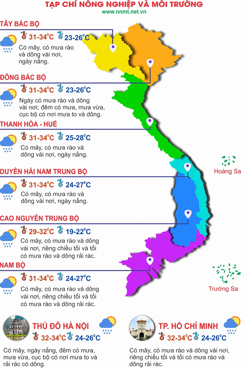 Thời tiết ngày 5/10: Bắc Bộ và Bắc Trung Bộ ngày nắng, chiều tối và đêm cục bộ mưa to