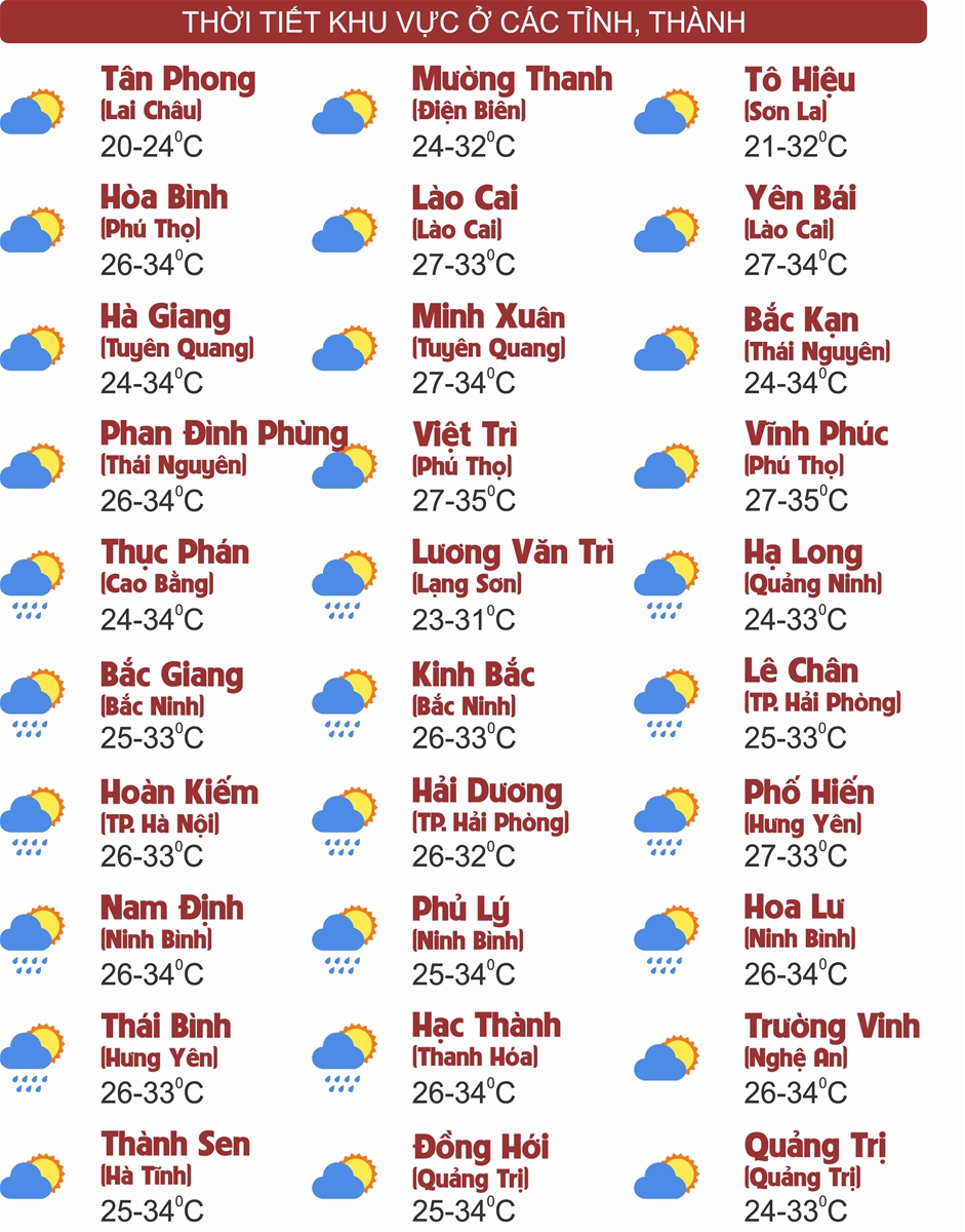 Thời tiết ngày 5/10: Bắc Bộ và Bắc Trung Bộ ngày nắng, chiều tối và đêm cục bộ mưa to