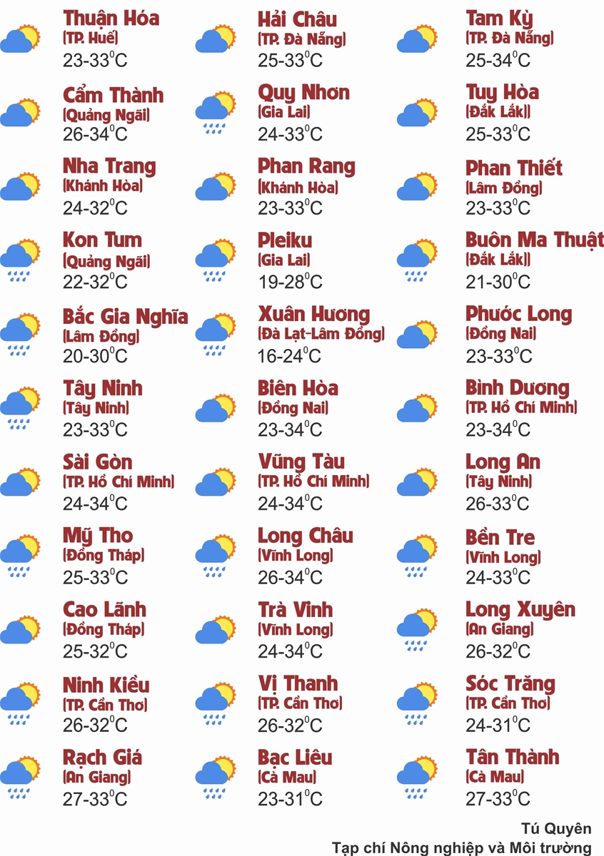 Thời tiết ngày 5/10: Bắc Bộ và Bắc Trung Bộ ngày nắng, chiều tối và đêm cục bộ mưa to