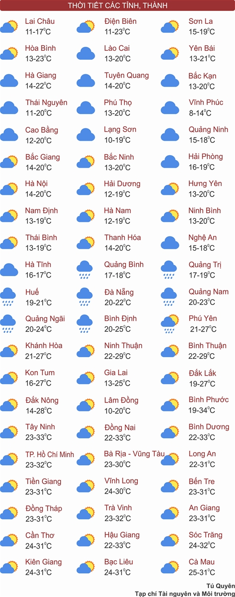 Thời tiết ngày 5/2: Bắc Bộ và Bắc Trung Bộ sáng sớm có sương mù, Nam Bộ ngày nắng