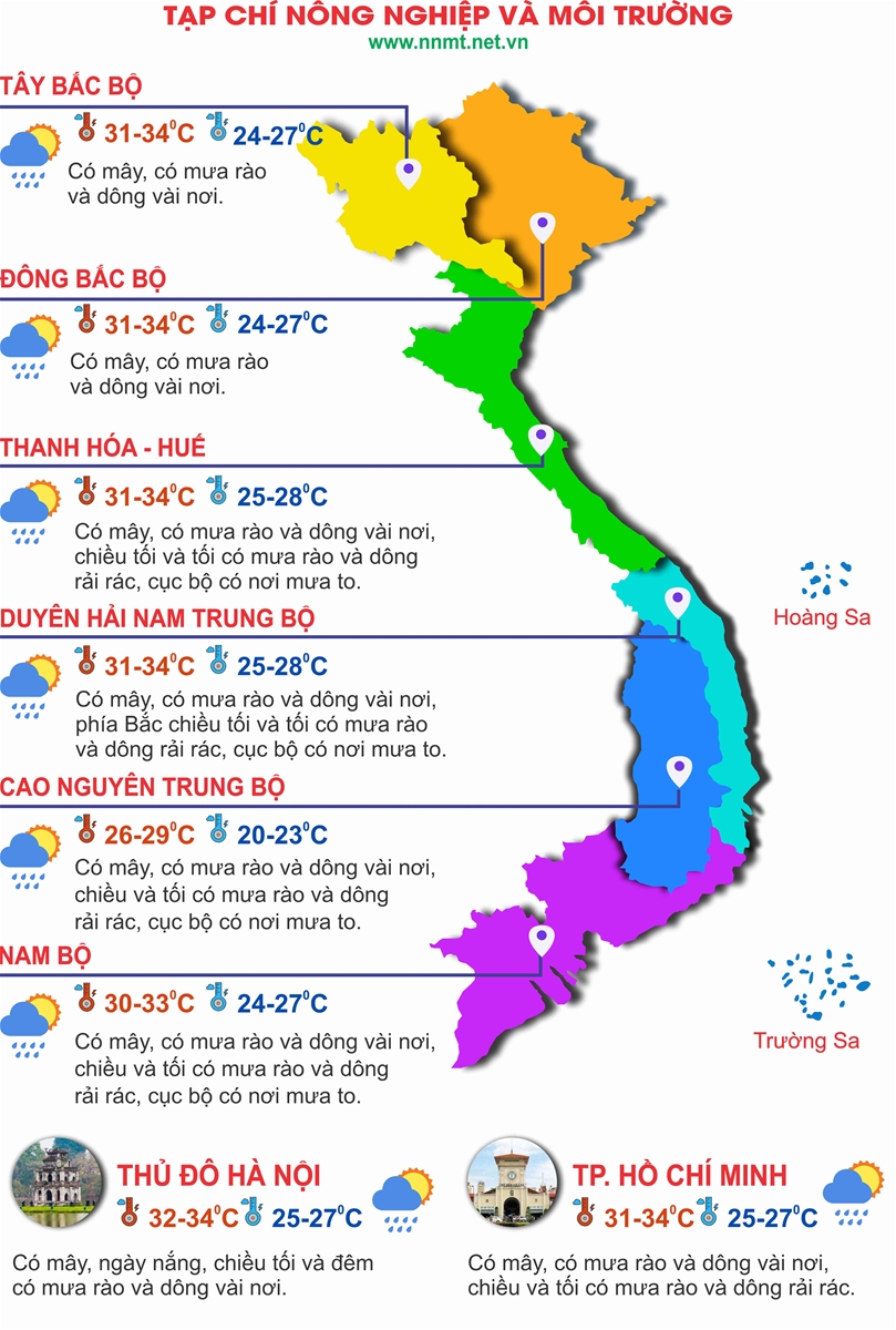 Thời tiết ngày 5/7: Nhiều khu vực trên cả nước có mưa rào và dông
