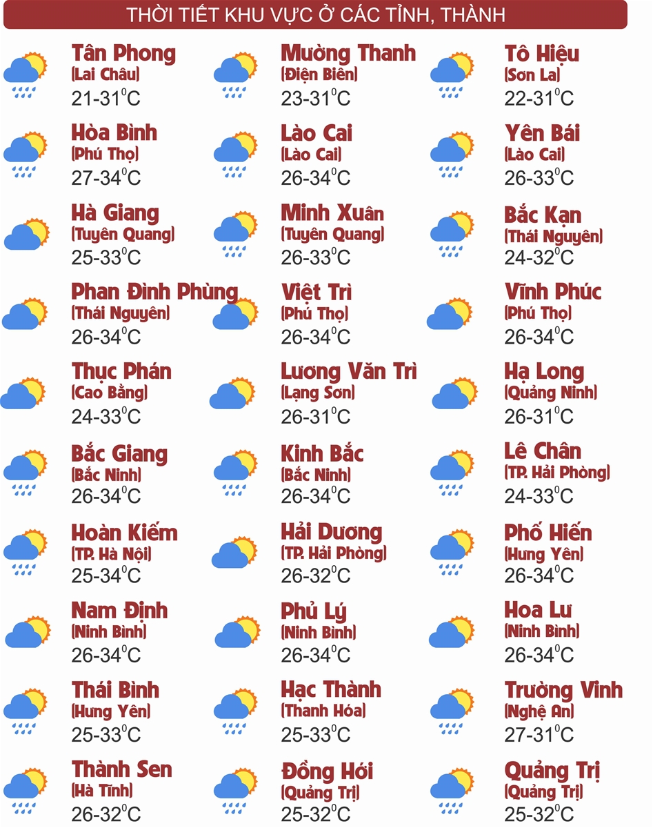 Thời tiết ngày 5/7: Nhiều khu vực trên cả nước có mưa rào và dông