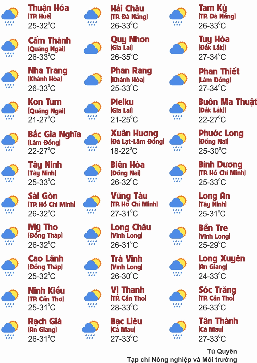 Thời tiết ngày 5/7: Nhiều khu vực trên cả nước có mưa rào và dông