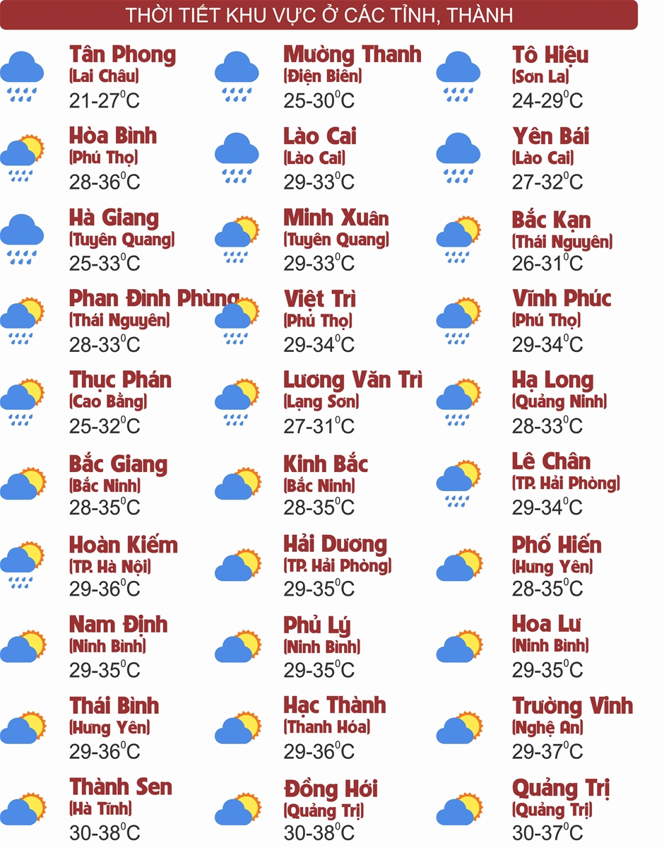 Thời tiết ngày 5/8: Bắc Bộ ngày nắng nóng, chiều tối mưa to