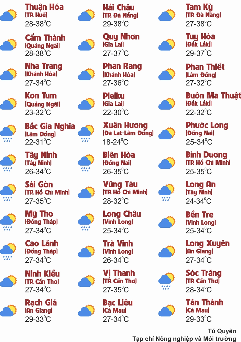 Thời tiết ngày 5/8: Bắc Bộ ngày nắng nóng, chiều tối mưa to