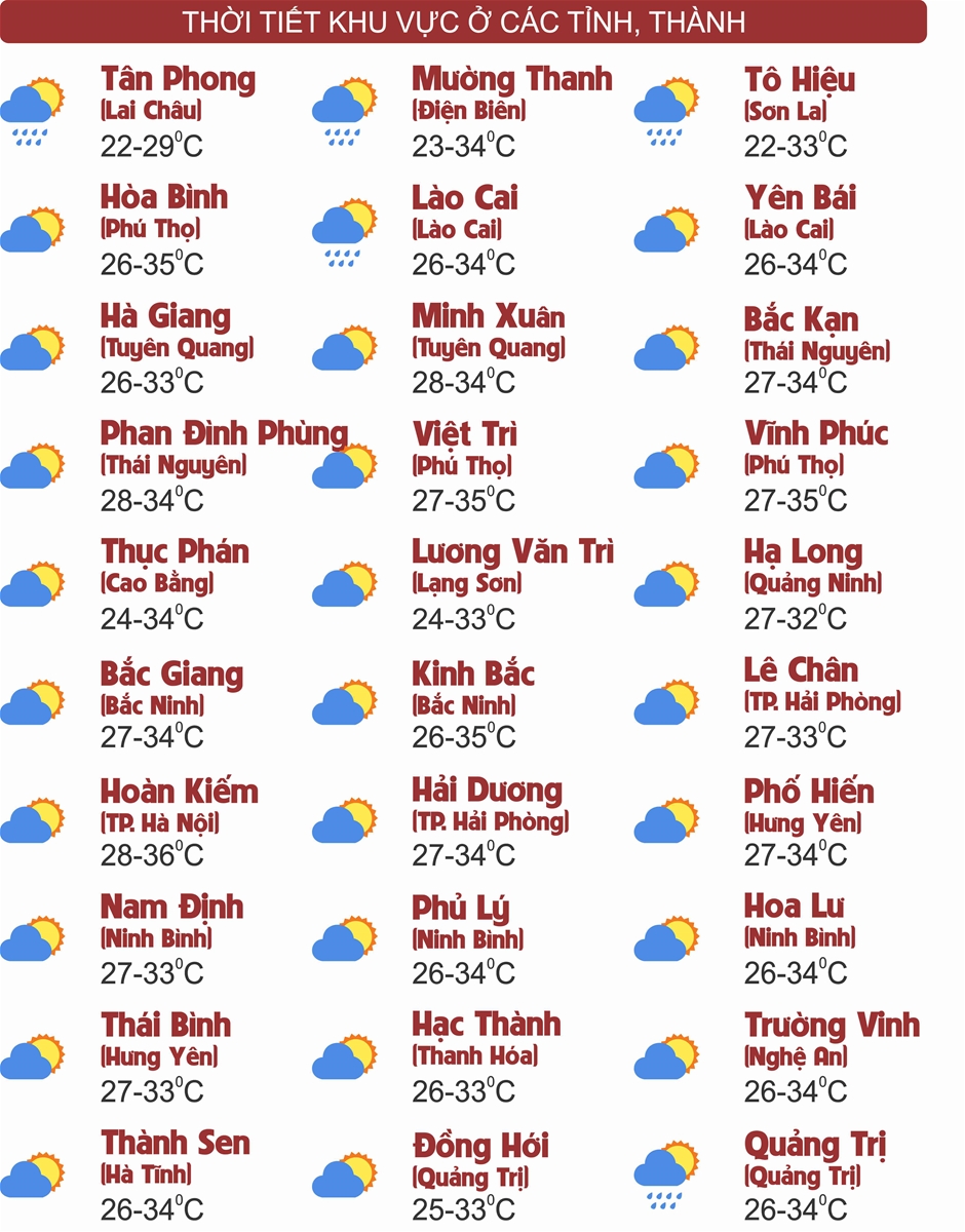 Thời tiết ngày 5/9: Hà Nội nắng gắt, TP. Hồ Chí Minh chiều tối cục bộ mưa to