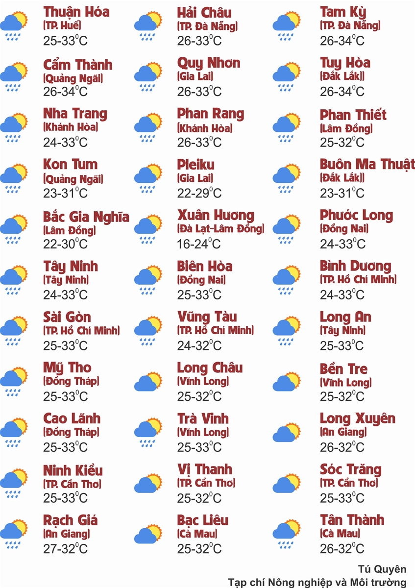 Thời tiết ngày 5/9: Hà Nội nắng gắt, TP. Hồ Chí Minh chiều tối cục bộ mưa to