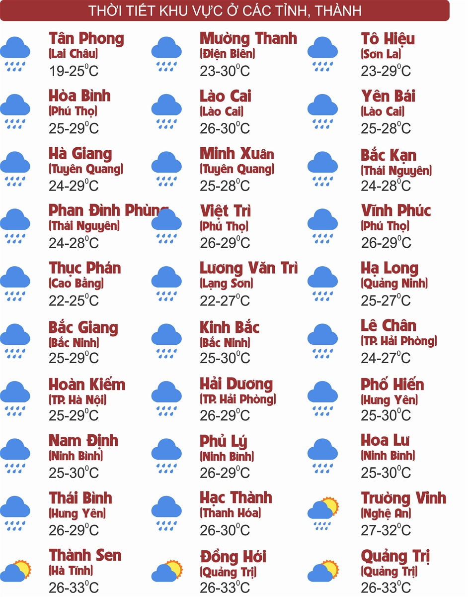 Thời tiết ngày 6/10: Bắc Bộ và Thanh Hóa mưa to đến rất to