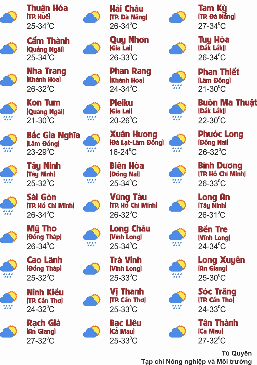 Thời tiết ngày 6/10: Bắc Bộ và Thanh Hóa mưa to đến rất to