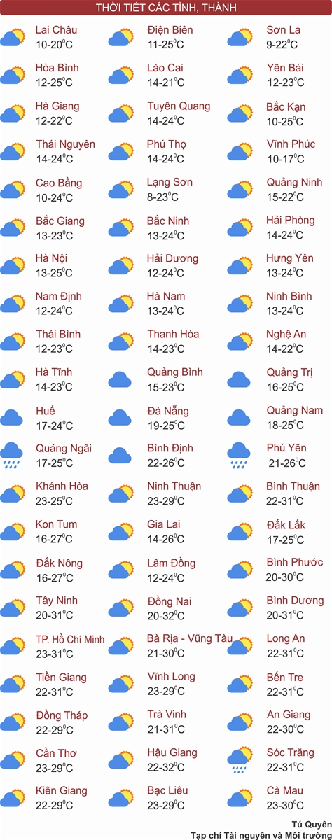 Thời tiết ngày 6/1: Bắc Bộ trời nắng, Tây Nguyên và Nam Bộ chiều tối mưa dông