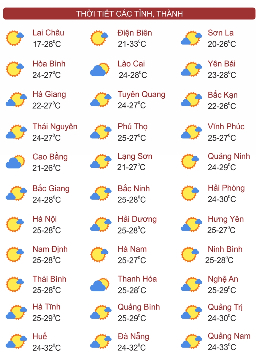 Thời tiết ngày 6/11: Miền Bắc đón không khí lạnh kèm mưa dông