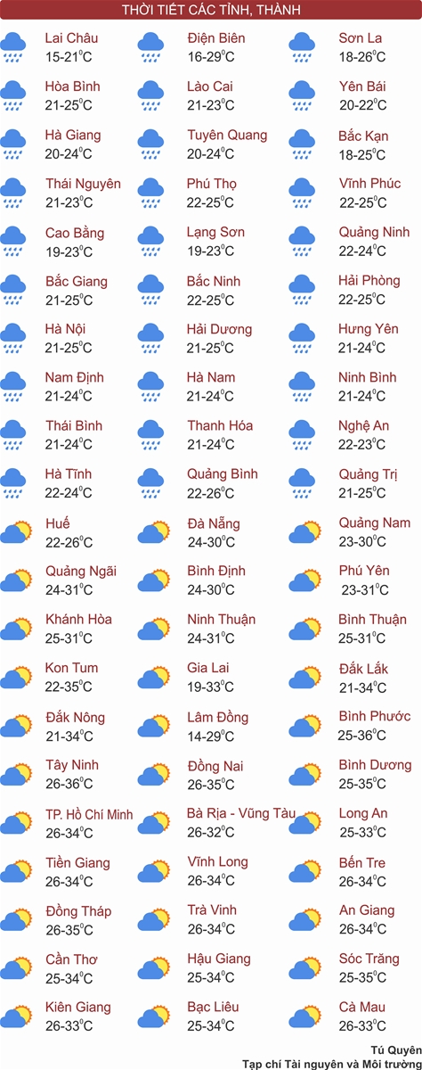 Thời tiết ngày 6/4: Bắc Bộ mưa dông, Nam Bộ tiếp tục nắng nóng