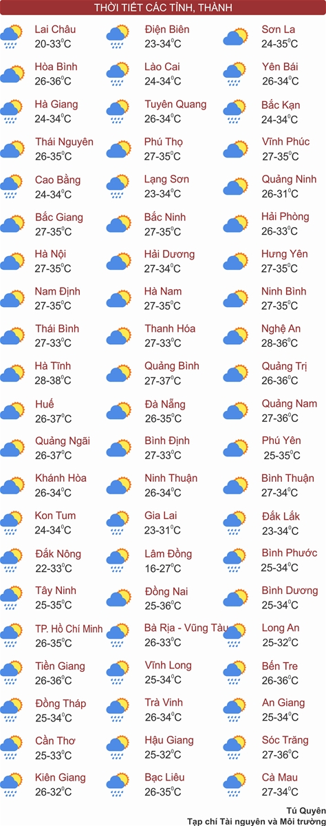 Thời tiết ngày 6/5: Trung du và đồng bằng Bắc Bộ, Thanh Hóa đến Phú Yên nắng nóng, có nơi nắng nóng gay gắt