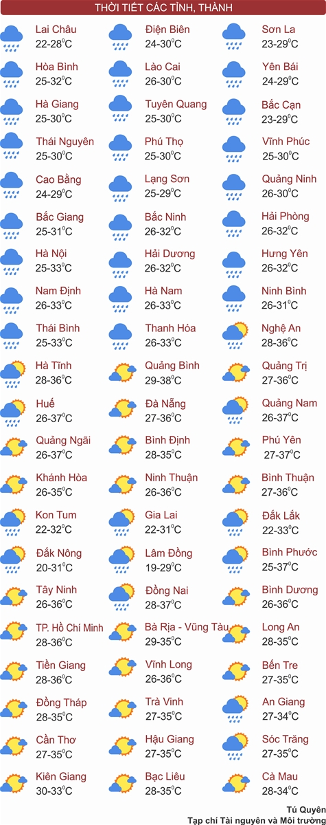 Thời tiết ngày 6/6: Bắc Bộ, Thanh Hóa và Nghệ An mưa dông