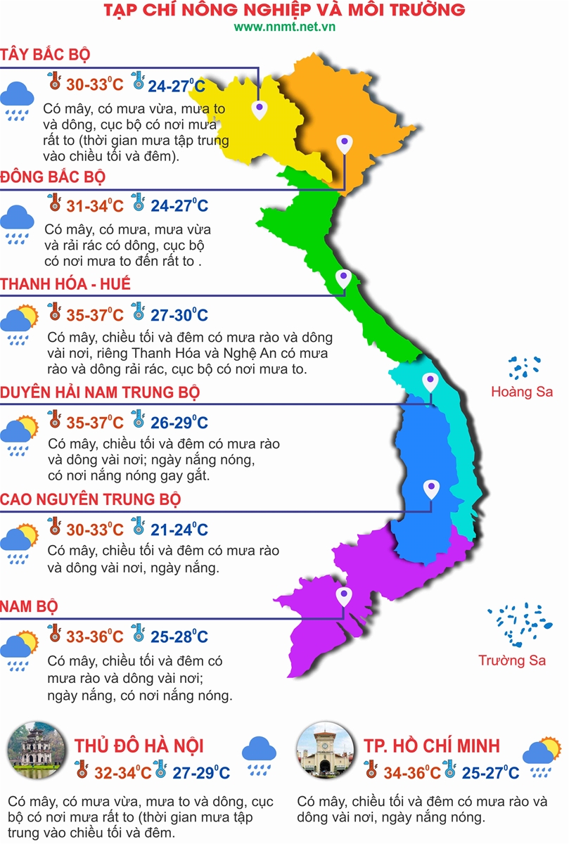 Thời tiết ngày 5/8: Khu vực vùng núi và trung du Bắc Bộ cục bộ có nơi mưa rất to