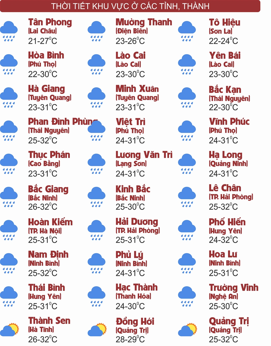 Thời tiết ngày 5/8: Khu vực vùng núi và trung du Bắc Bộ cục bộ có nơi mưa rất to