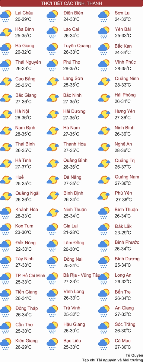 Thời tiết ngày 6-8: Nắng nóng bao trùm cả nước, chiều tối mưa dông