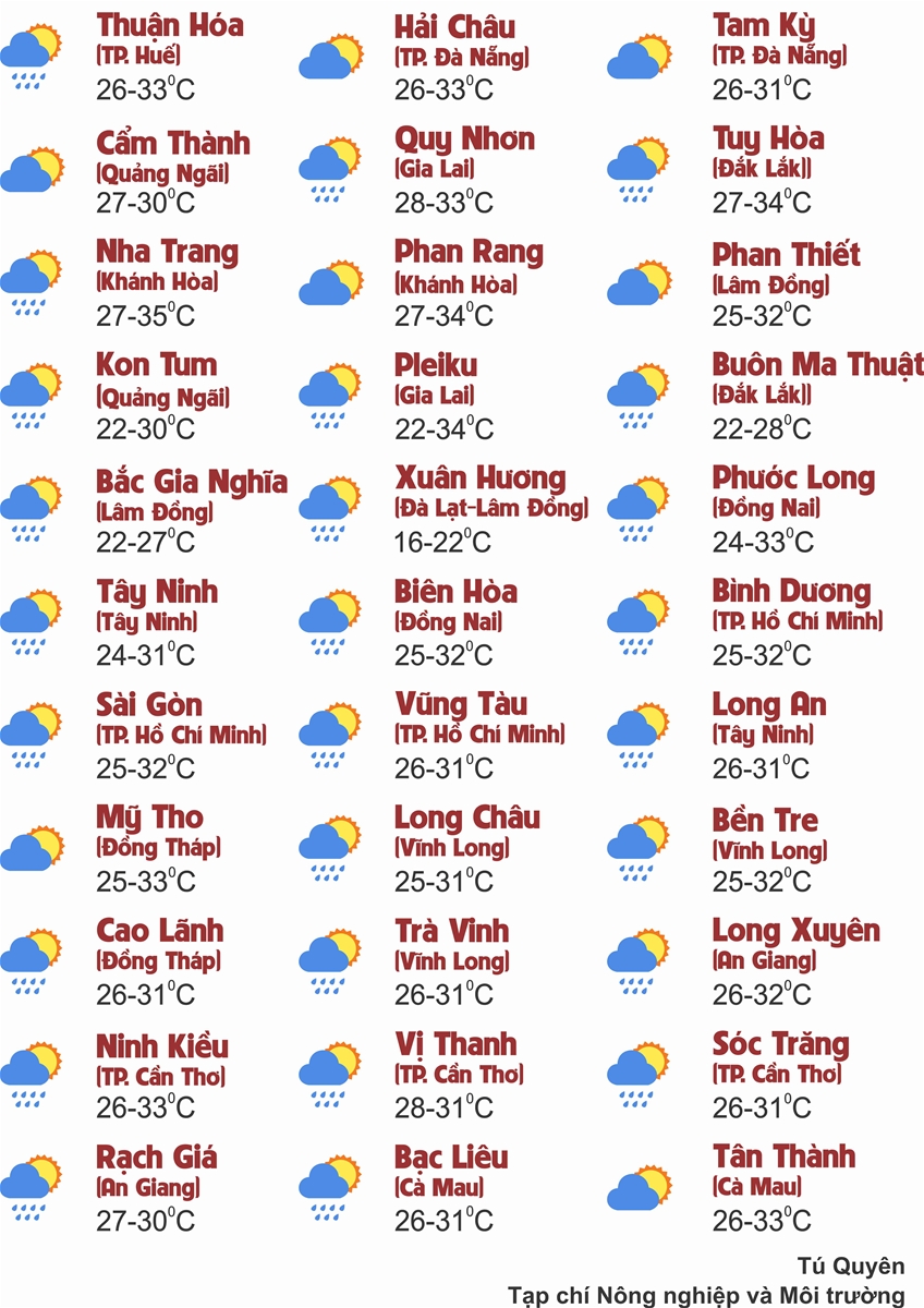 Thời tiết ngày 5/8: Khu vực vùng núi và trung du Bắc Bộ cục bộ có nơi mưa rất to