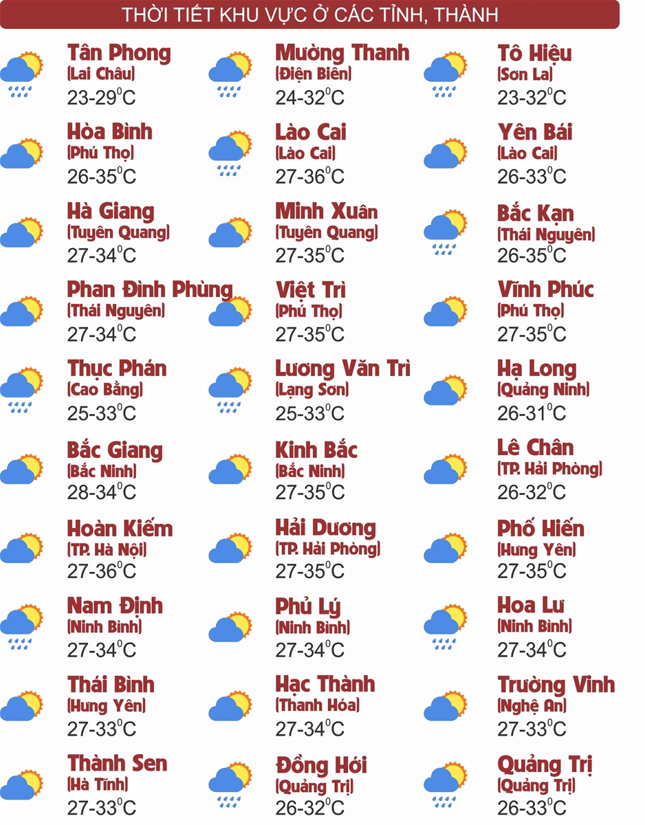 Thời tiết ngày 6/9: Hà Nội nắng gắt, nhiệt độ cao nhất cả nước