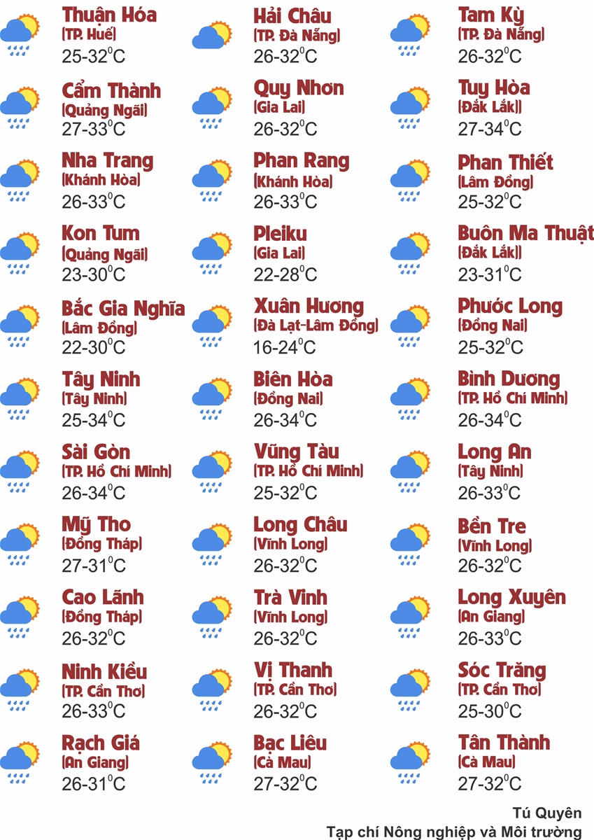 Thời tiết ngày 6/9: Hà Nội nắng gắt, nhiệt độ cao nhất cả nước