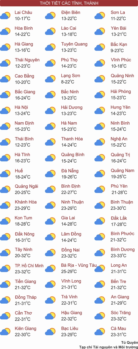 Thời tiết ngày 7/1: Bắc Bộ, Trung Bộ sáng sương mù, Tây Nguyên và Nam Bộ mưa dông