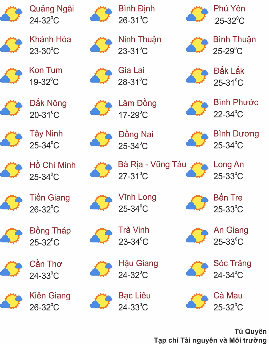 Thời tiết 7/2: Không khí lạnh tăng cường, chiều tối chuyển rét