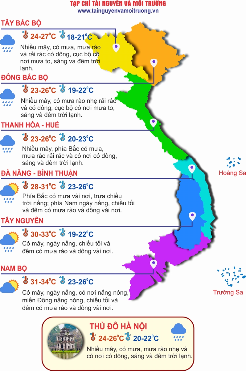 Thời tiết ngày 7/4: Bắc Bộ mưa to cục bộ, Nam Bộ tiếp tục nắng nóng