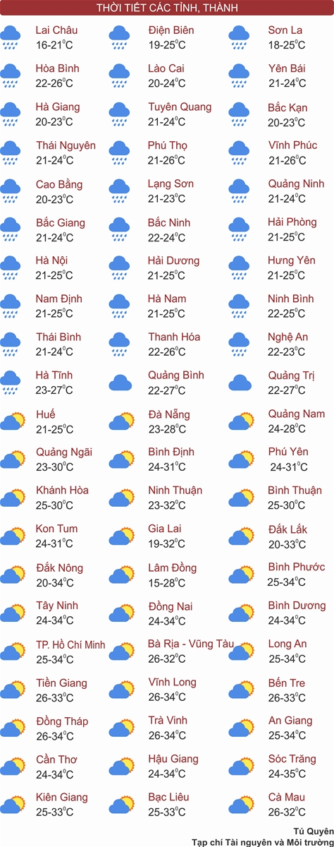 Thời tiết ngày 7/4: Bắc Bộ mưa to cục bộ, Nam Bộ tiếp tục nắng nóng