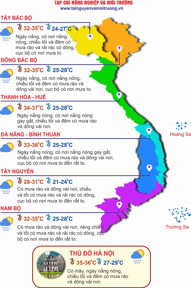 Thời tiết ngày 7/6: Bắc Bộ, Trung Bộ có nơi nắng nóng gay gắt; Tây Nguyên và Nam Bộ chiều tối mưa dông