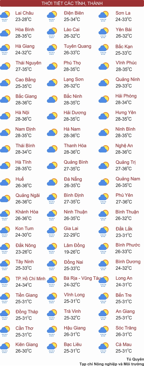 Thời tiết ngày 7/6: Bắc Bộ, Trung Bộ có nơi nắng nóng gay gắt; Tây Nguyên và Nam Bộ chiều tối mưa dông