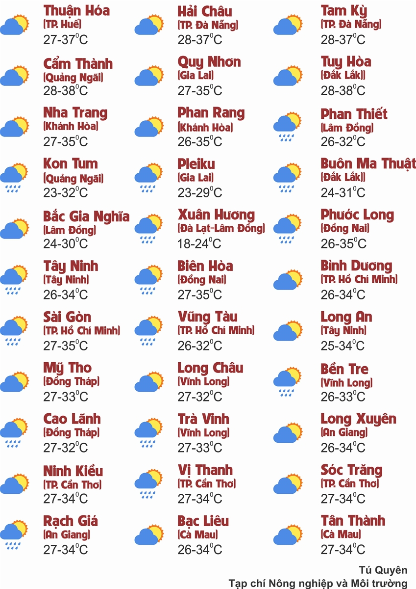 Thời tiết ngày 7/8: Bắc Bộ chiều tối mưa dông, Trung Bộ tiếp tục nắng nóng gay gắt