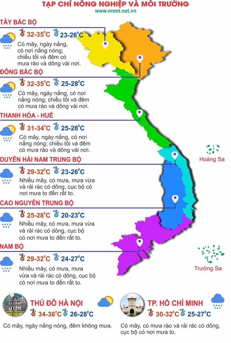 Thời tiết ngày 7/9: Miền Bắc nắng nóng trước khi đón mưa lớn