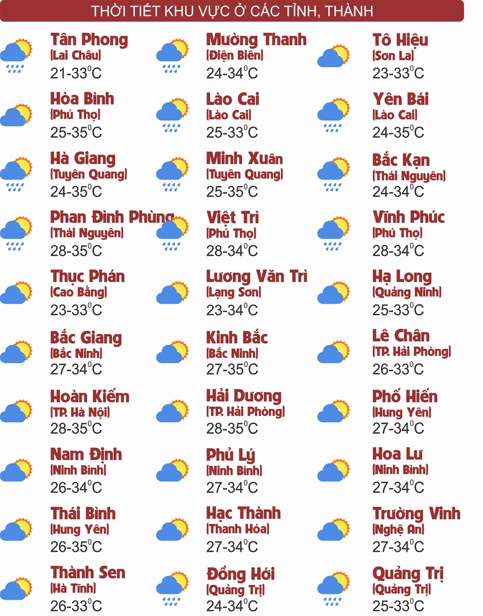 Thời tiết ngày 7/9: Miền Bắc nắng nóng trước khi đón mưa lớn
