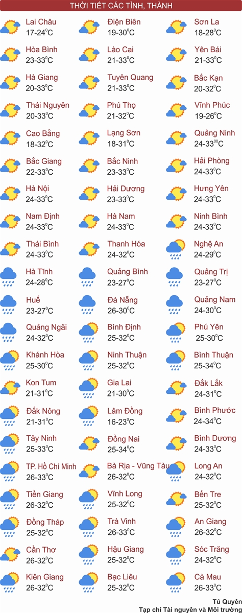 Thời tiết ngày 8/10: Bắc Bộ nắng hanh, Tây Nguyên và Nam Bộ mưa dông