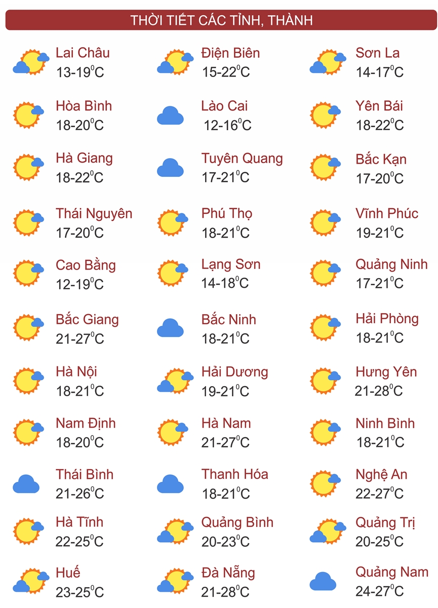 Thời tiết ngày 8/12: Miền Bắc ngày nắng, đêm trời rét