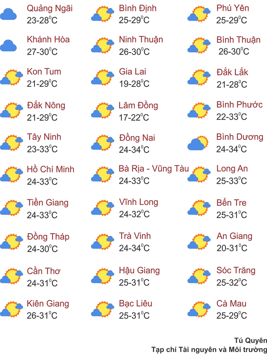 Thời tiết ngày 8/12: Miền Bắc ngày nắng, đêm trời rét