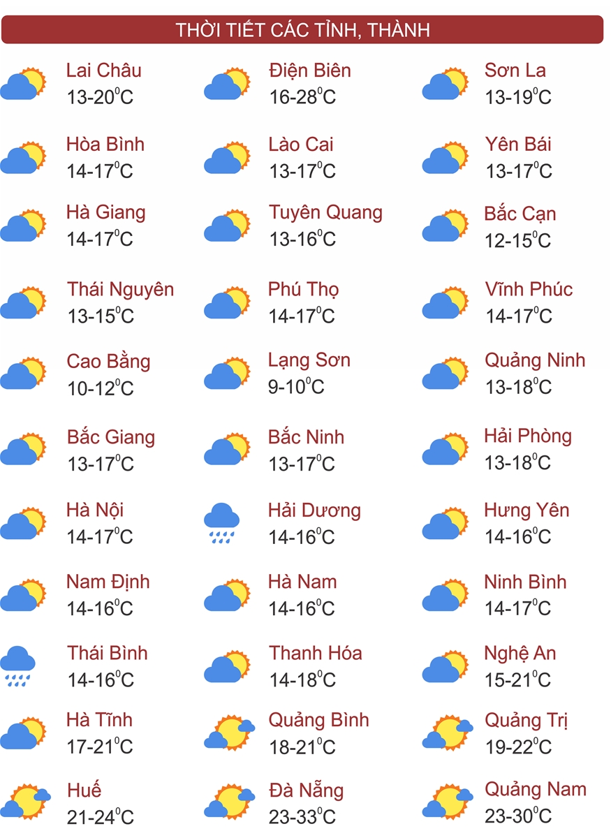Thời tiết ngày 8/2: Miền Bắc rét đậm kèm mưa, Nam Bộ nắng nhiều