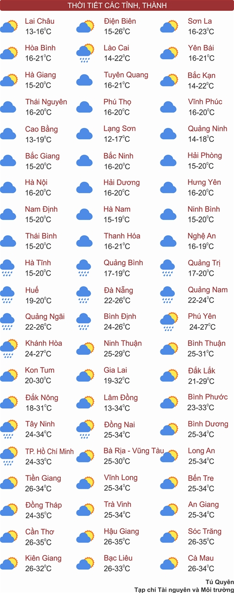 Thời tiết ngày 8/3: Bắc Bộ, Bắc Trung Bộ trời rét, Tây Nguyên và Nam Bộ mưa dông