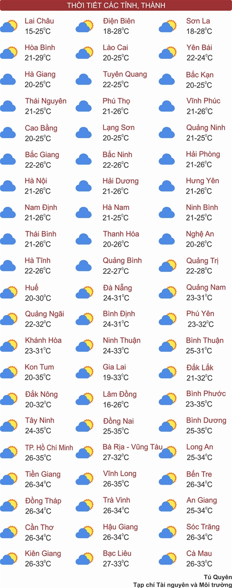 Thời tiết ngày 8/4: Bắc Bộ sáng sớm có mưa nhỏ, Nam Bộ tiếp tục nắng nóng