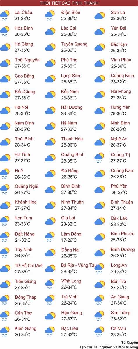 Thời tiết ngày 8/5: Bắc Bộ, Đông Nam Bộ nắng nóng, Thanh Hóa đến Phú Yên nắng nóng đặc biệt gay gắt