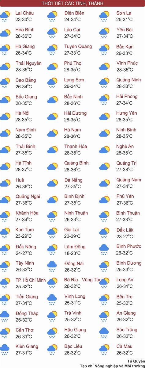 Thời tiết ngày 8/6: Cả nước mưa dông, Trung Bộ ngày có nơi nắng nóng gay gắt