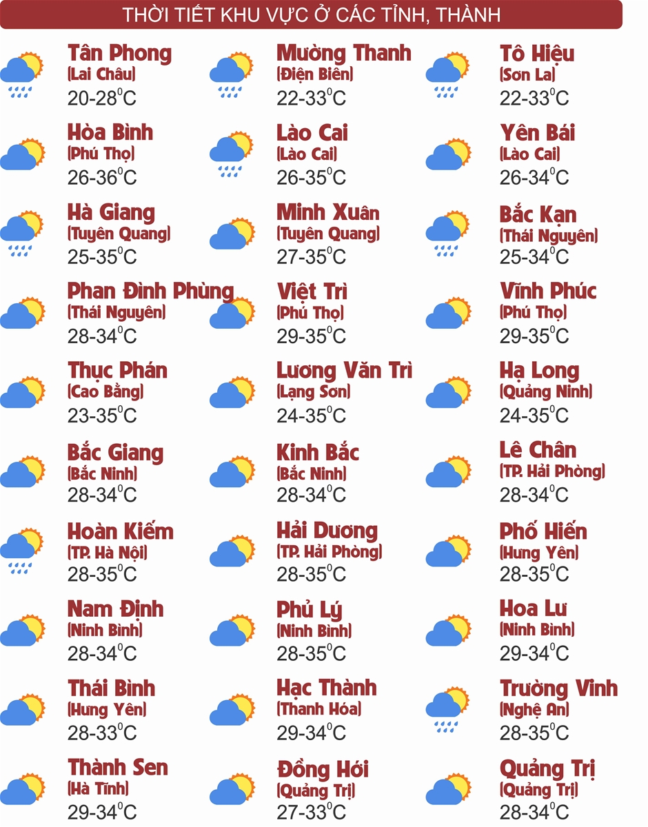 Thời tiết ngày 8/7: Vùng núi Bắc Bộ, Cao nguyên Trung Bộ và Nam Bộ cục bộ mưa to