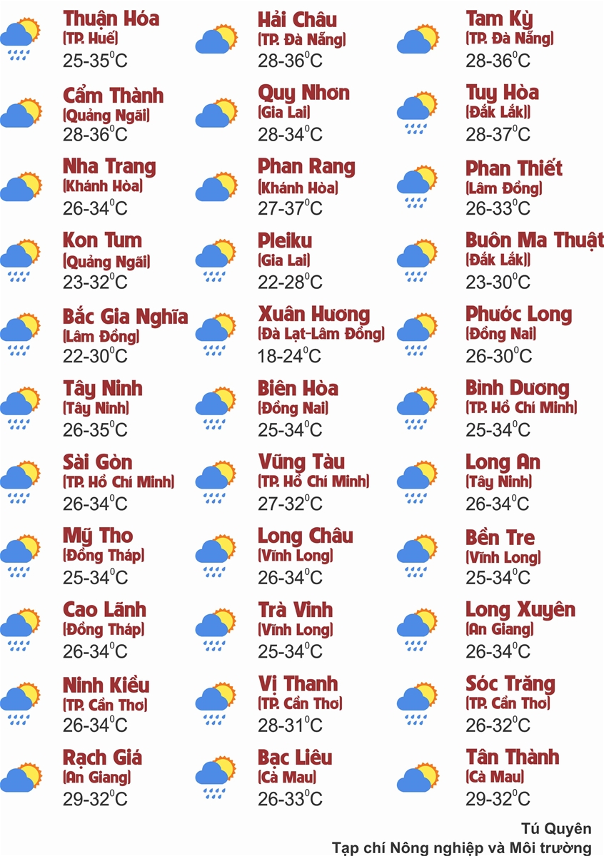 Thời tiết ngày 8/8: Bắc Bộ ngày nắng, chiều tối mưa dông, Trung Bộ tiếp tục nắng nóng gay gắt